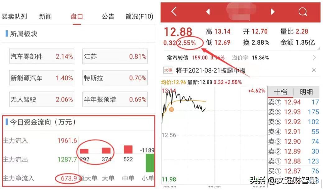 基本面选股的八大指标,资金博弈指标金叉选股公式