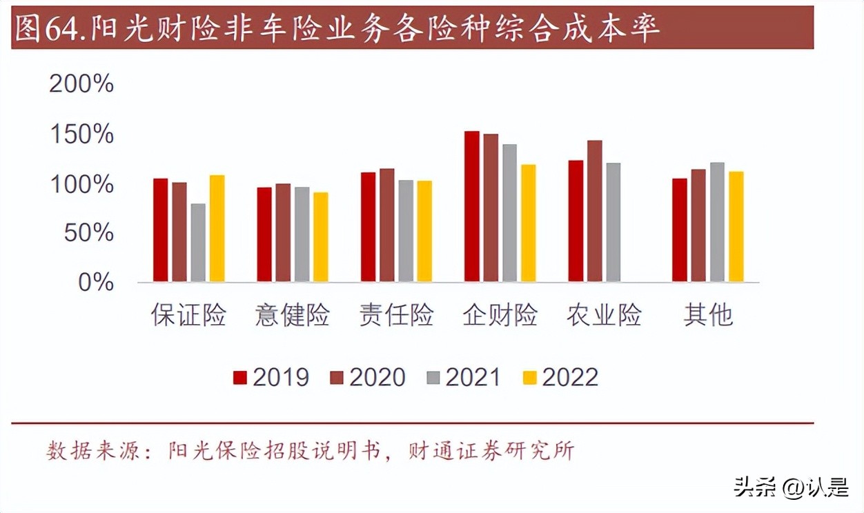 阳光保险研究报告：银保渠道特色显著的高成长性民营保险集团