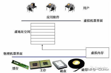 armv8-a鏋舵瀯,armv8鏋舵瀯瑙ｆ瀽