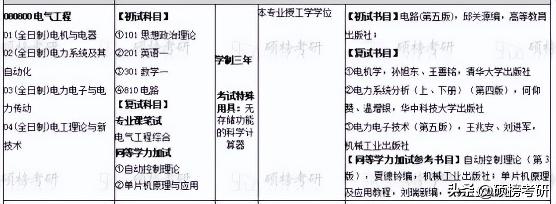 【院校专业分析】南昌大学电气工程