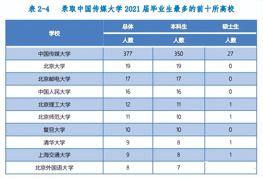 高校毕业生可供选择的就业去向,高校毕业生毕业去向城市排名