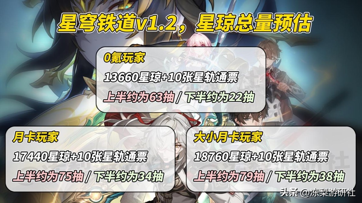 星穹铁道新手不攒星穹还能玩吗,星穹铁道1.6版本0氪攻略