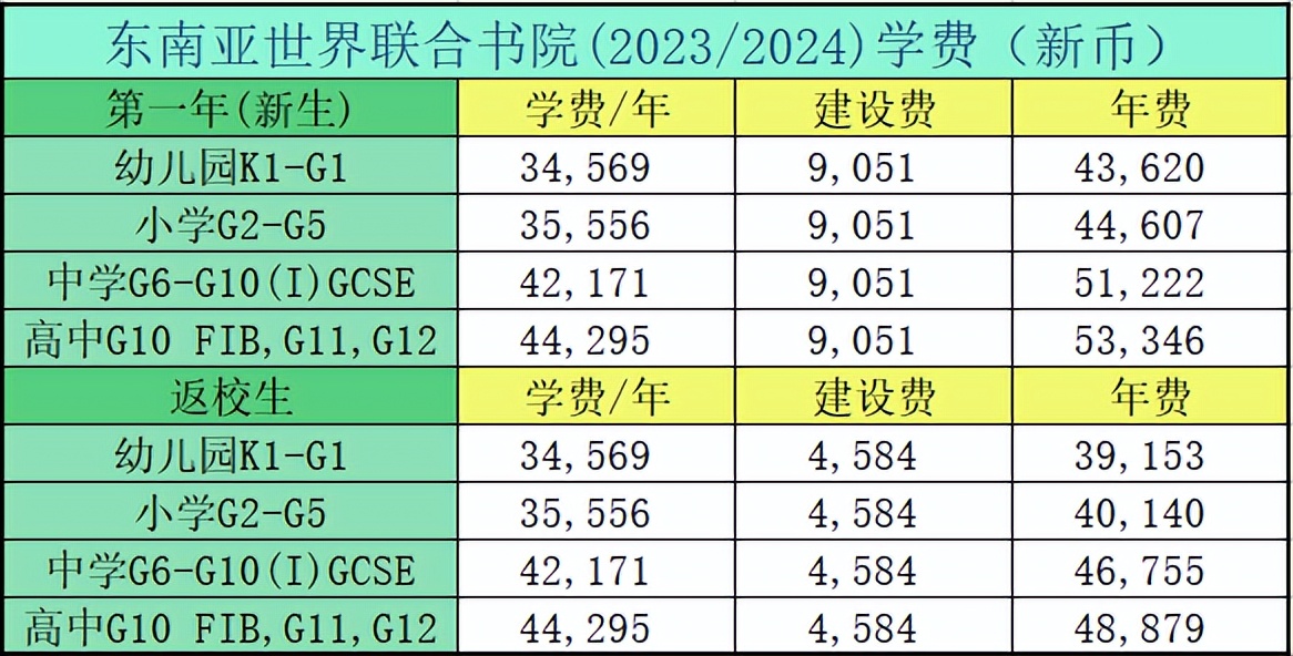 新加坡国际学校和私立学校哪个好,新加坡国际学校入学条件