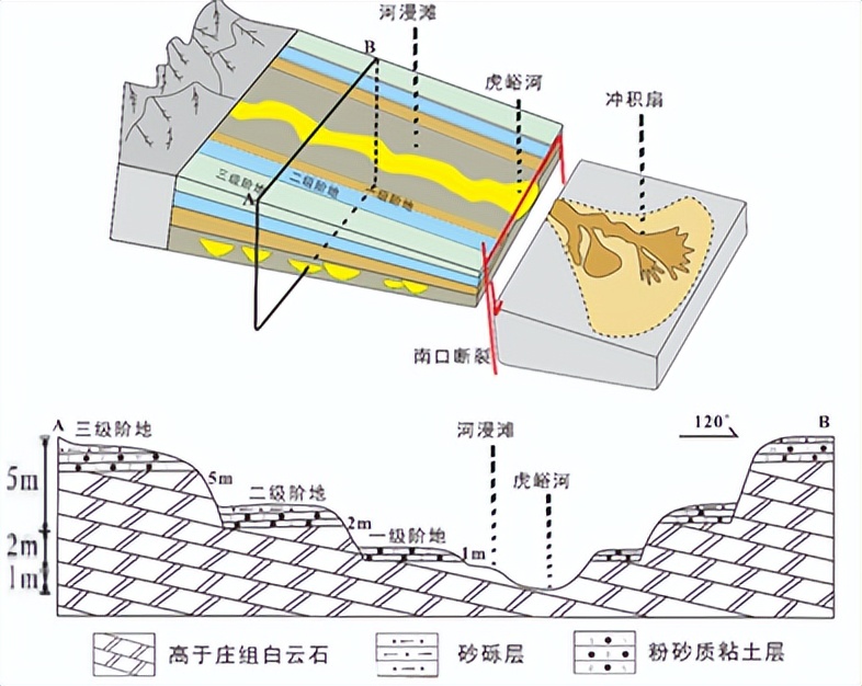 北京沧海桑田系列|虎峪站②昌平虎峪，有多少你不知道的地质现象