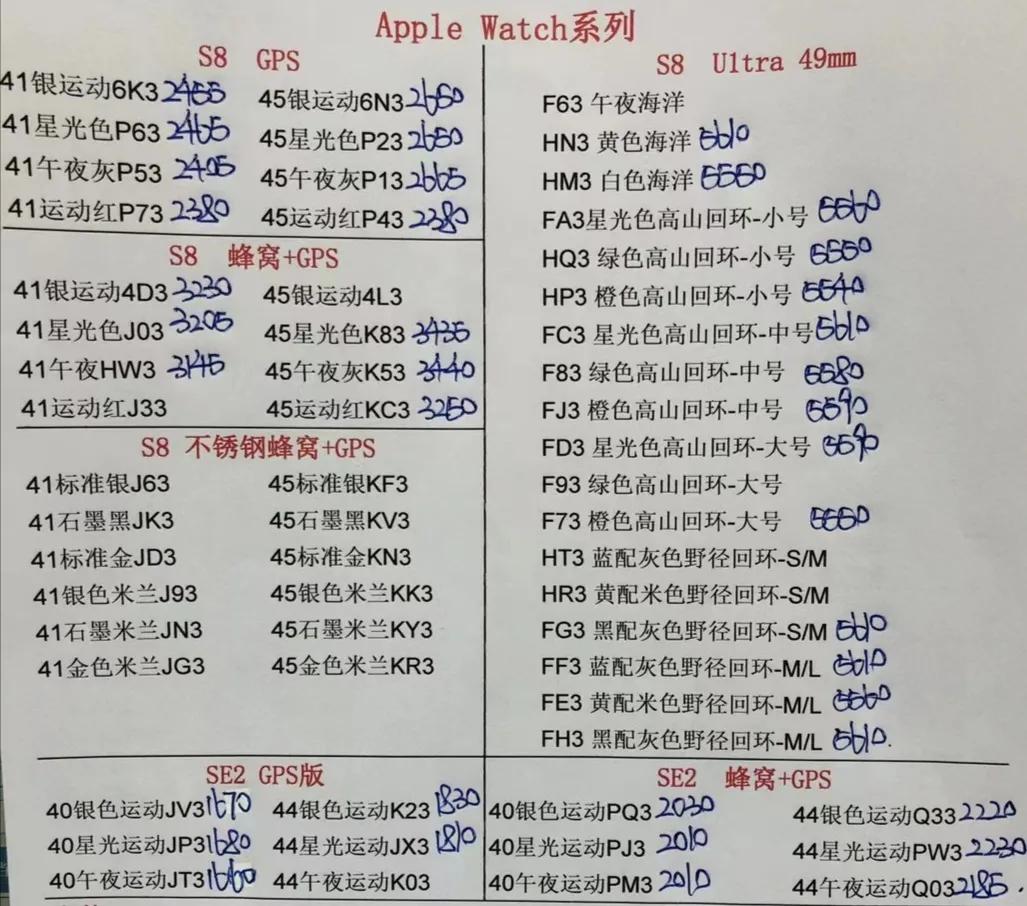 华强北7月二手手机报价单,华强北3月22日手机报价单