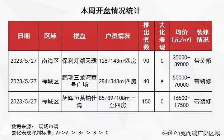 佛山二手市场最新消息,一手冷淡二手火爆楼市行情依然好