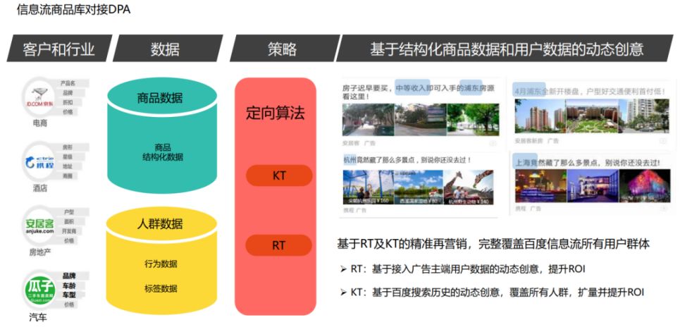 广告投放技巧和话术,广告投放策略成功案例