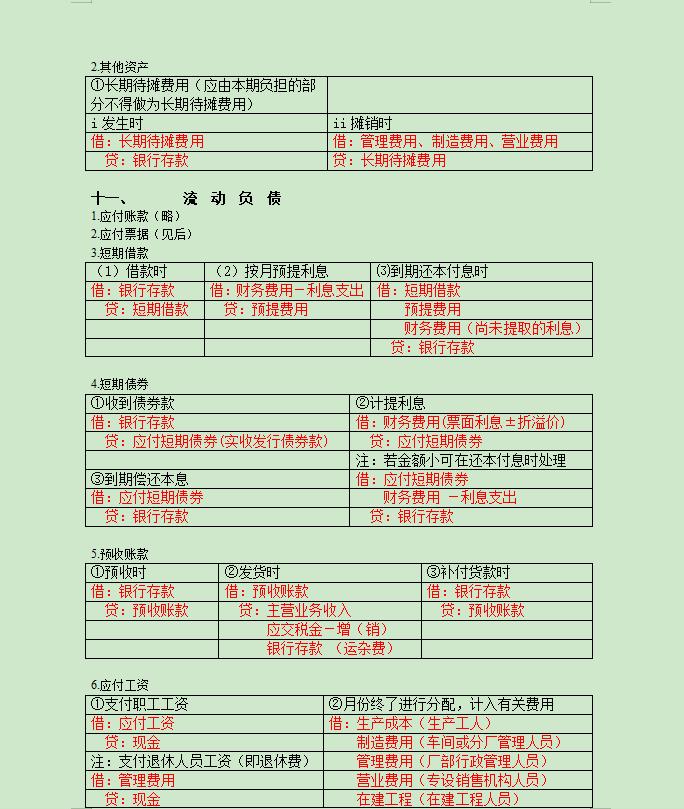 会计分录大全最实用电子表格,会计分录快速排版