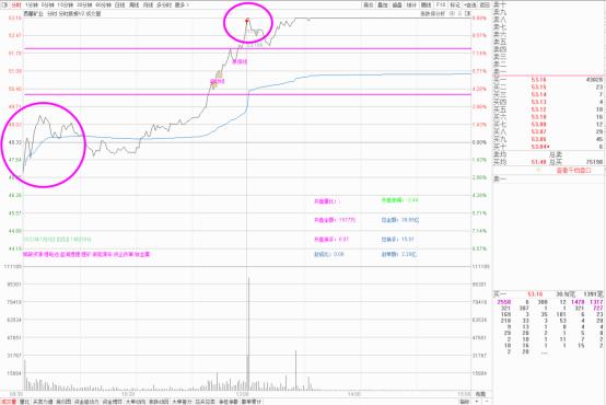 大分歧和小分歧,大分歧砸尾盘
