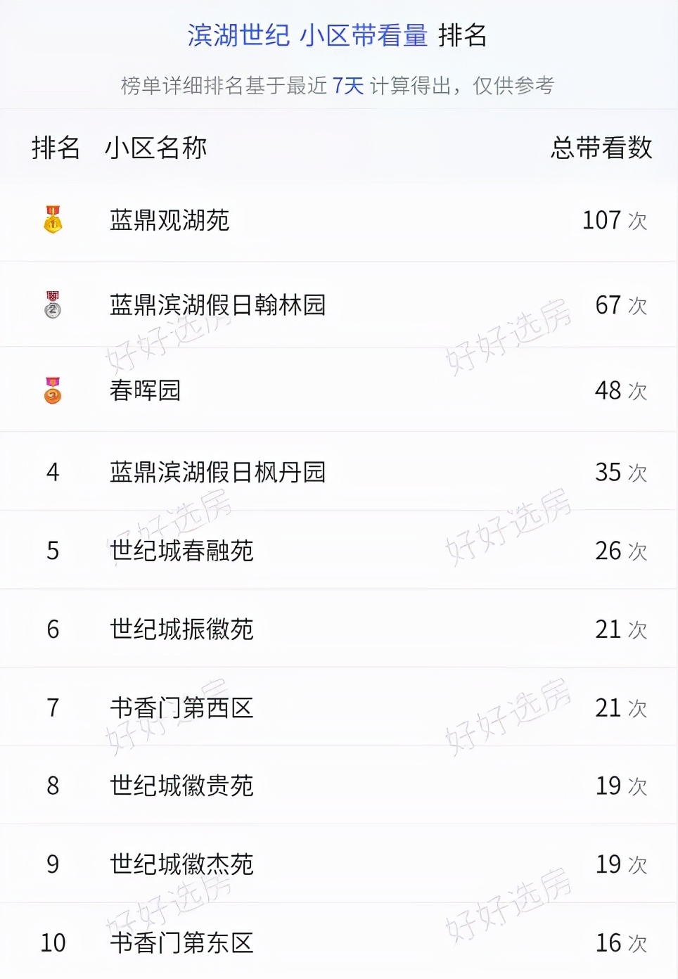 滨湖万科城的二手房值得买吗,万科蓝山七八十万的二手房