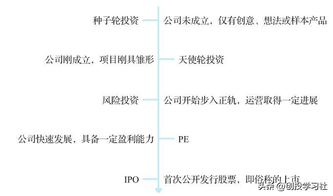 不同的企业适合不同的估值方法吗,种子阶段创业公司如何估值