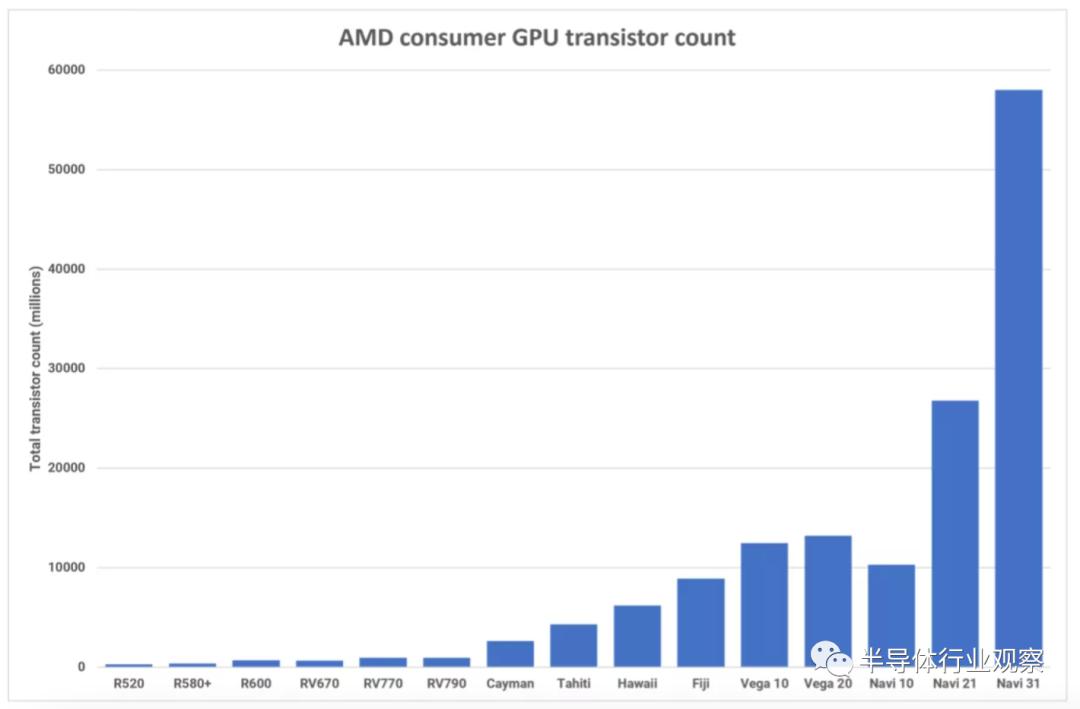 华为自研芯片架构,苹果手机芯片架构