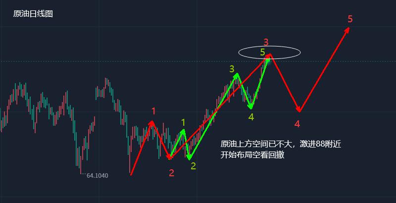 12.26晚间黄金原油走势分析,覃连胜今日走势分析
