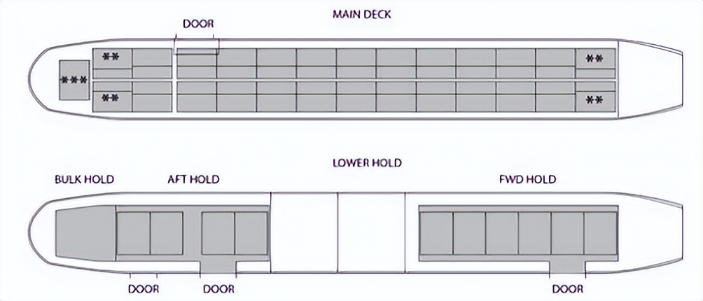 空运国际物流专业知识,国际物流飞机货舱装货