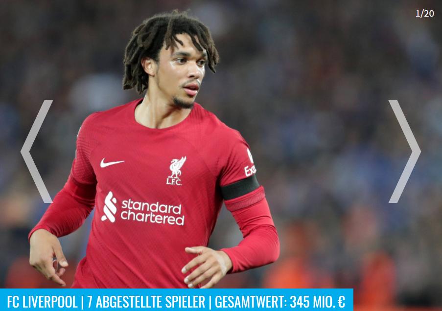 为卡塔尔世界杯输送球员最多的20家俱乐部，巴萨毫无争议位列第一