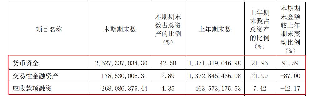 江中集团中报,江中药业2022年报解读