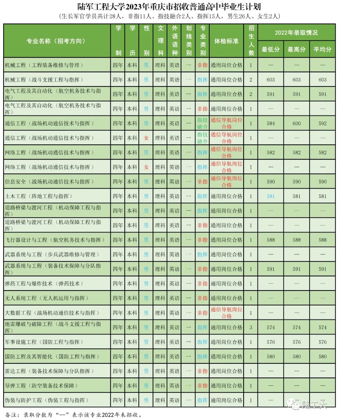 高考志愿填报军校体检标准,高考报考军校视力需要什么条件