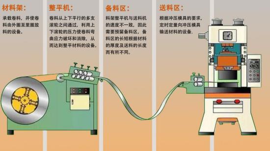 冲压自动化生产线的工艺流程,金鸿顺冲压自动化生产线