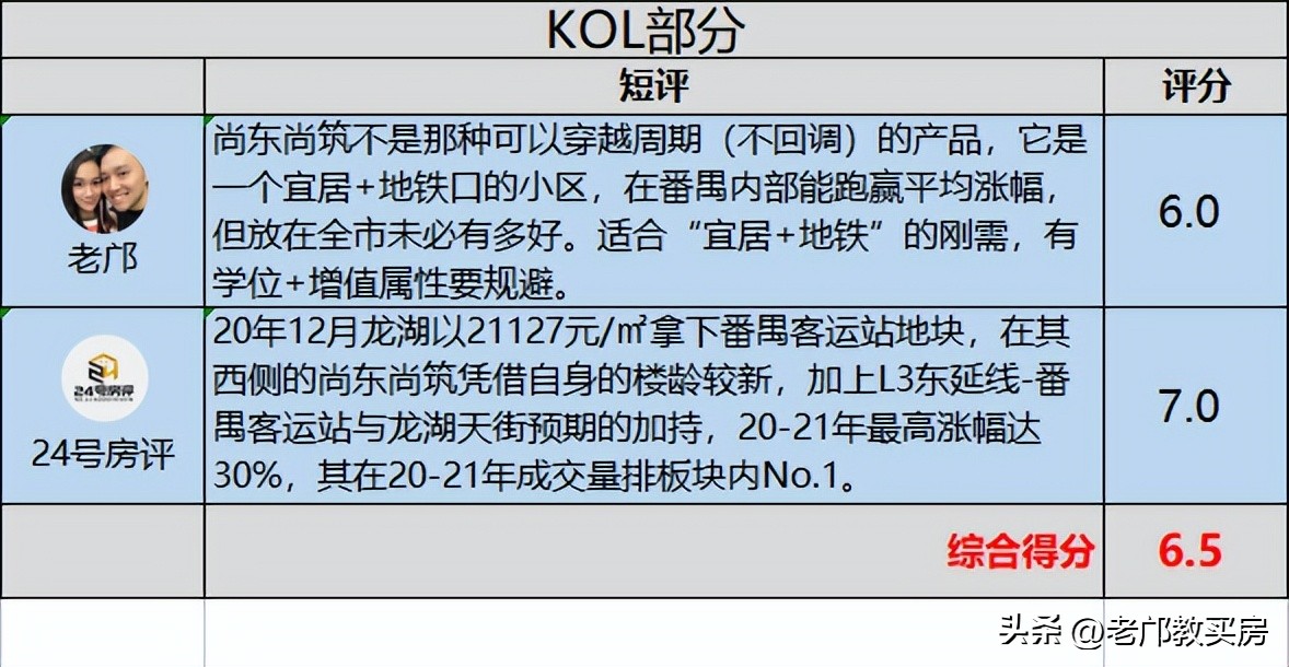 广州买房南拓为啥输给东进？我整理了6个番禺和南沙楼盘告诉你