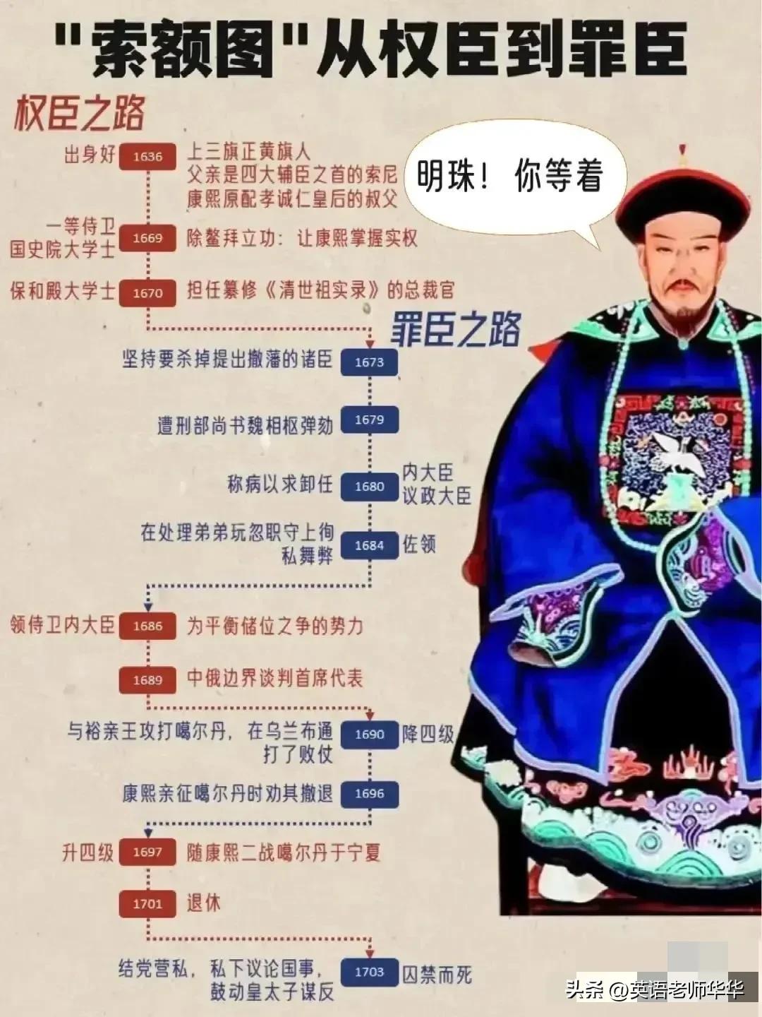 真实清朝皇帝列表及简介,清朝历代皇帝世系表