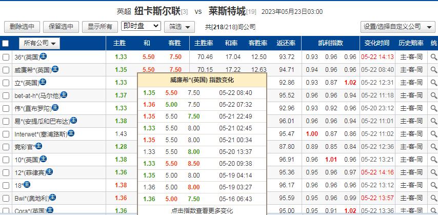 今日竞彩推荐比勒费vs纽伦堡比分,周日竞彩莱斯特城纽卡斯尔联