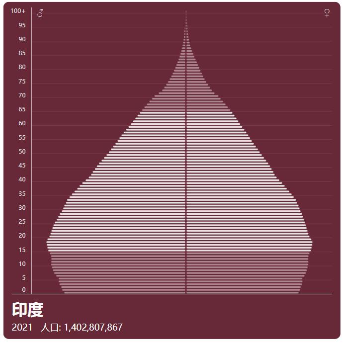 刚刚,人口突破80亿!中国人口即将负增长|地球知识局