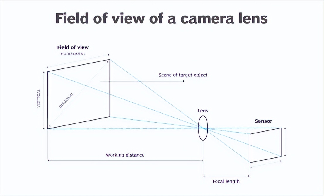 什么是机器视觉识别,什么是机器视觉检测
