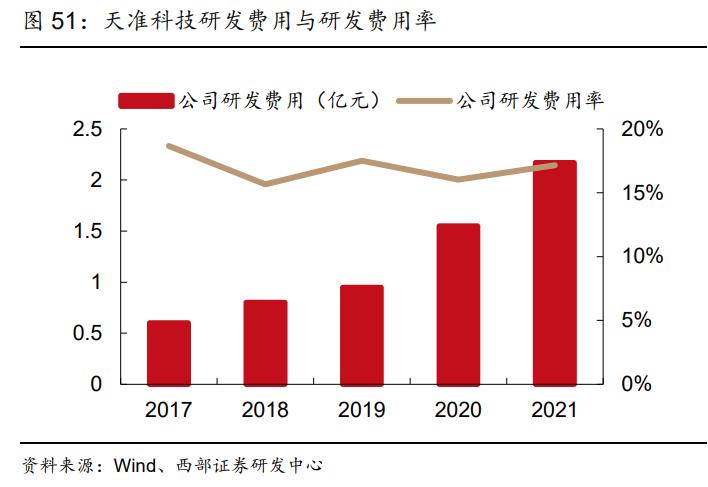 天准科技LDI设备,天准科技