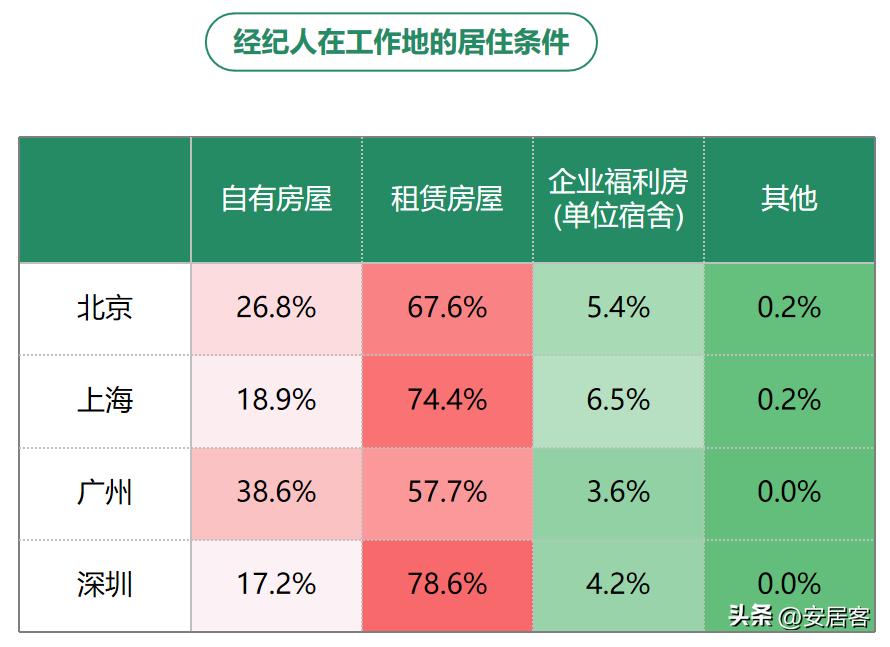 房地产职业经纪人发展论文综述,房地产经纪人研究