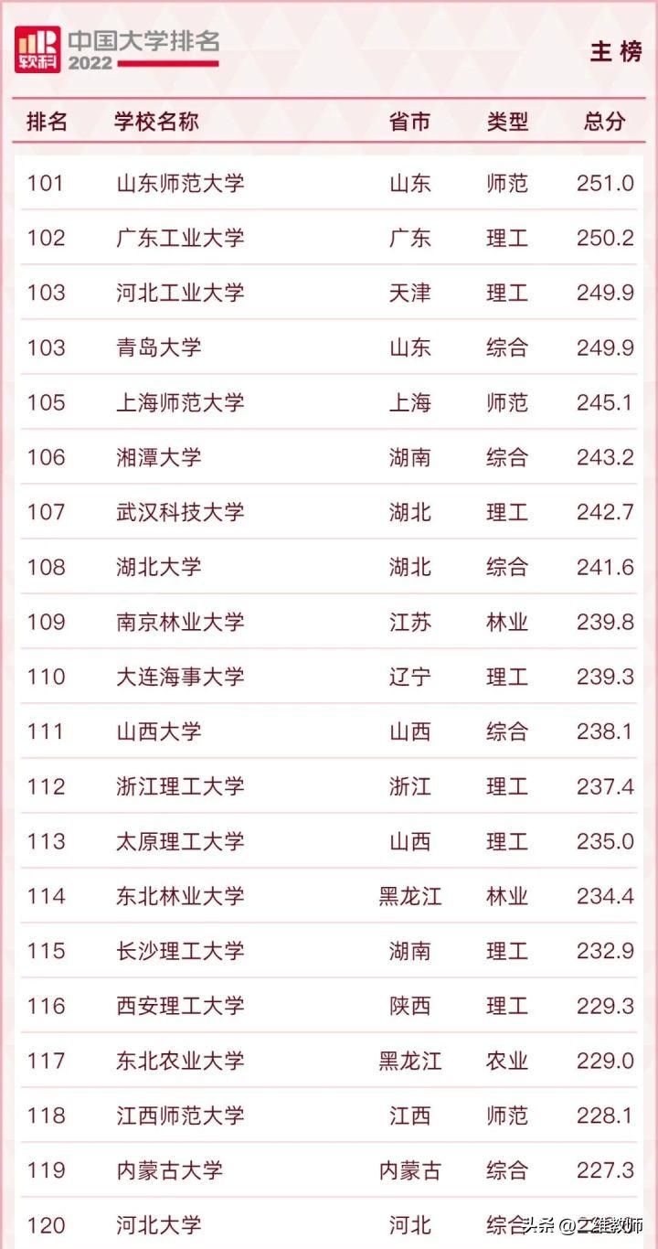 在名校众多的湖北，郁闷憋屈的湖北大学，究竟是一所怎样的高校？