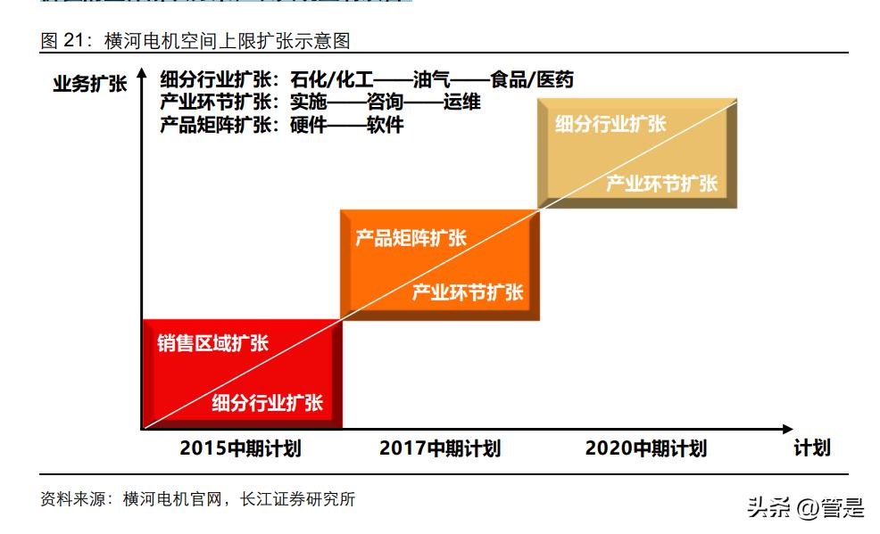 中控技术年报深度分析,中控技术研报