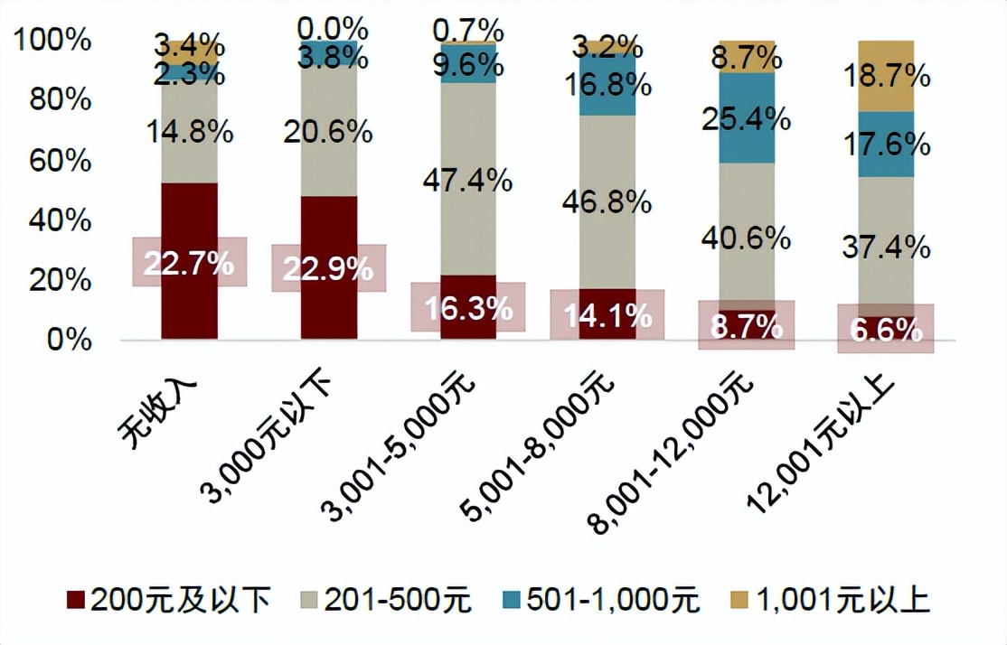 中金•联合研究|宠物全产业链研究：萌宠来袭，长坡厚雪