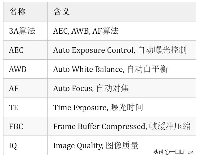 camera基础进程,camera使用详解教程