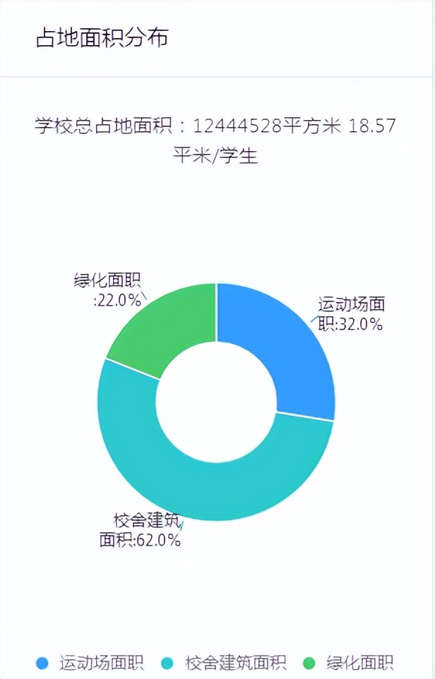 教育大数据应用分析及建设管理,大数据教育发展的建议