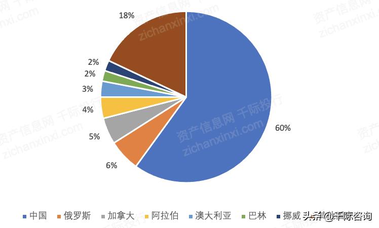 铝产业发展调研报告,铝行业可研报告