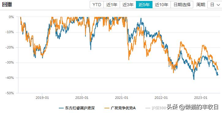 曾经的顶流现在怎么样了,顶流今天上位了吗