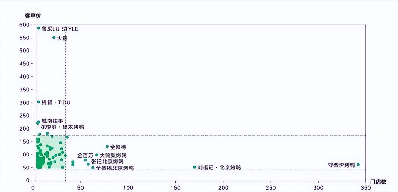 餐饮4万字报告：风浪越大，鱼越贵！（上）