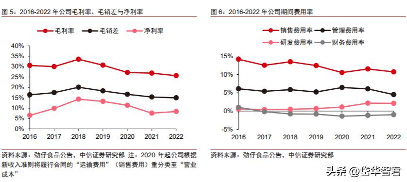 劲仔卤味小包装零食,卤味小零食劲仔