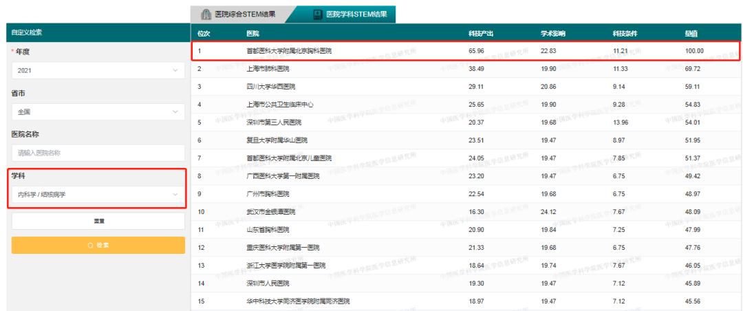 北京胸外科专业排名,北京胸科医院排名
