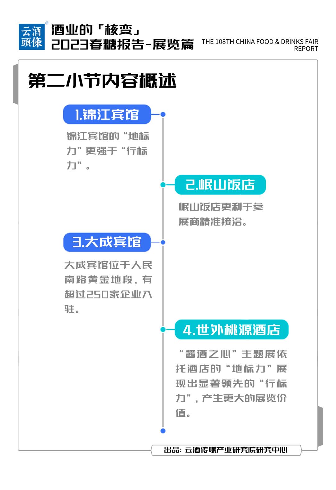2023春糖报告：【一】展商流与信息流｜云酒智库
