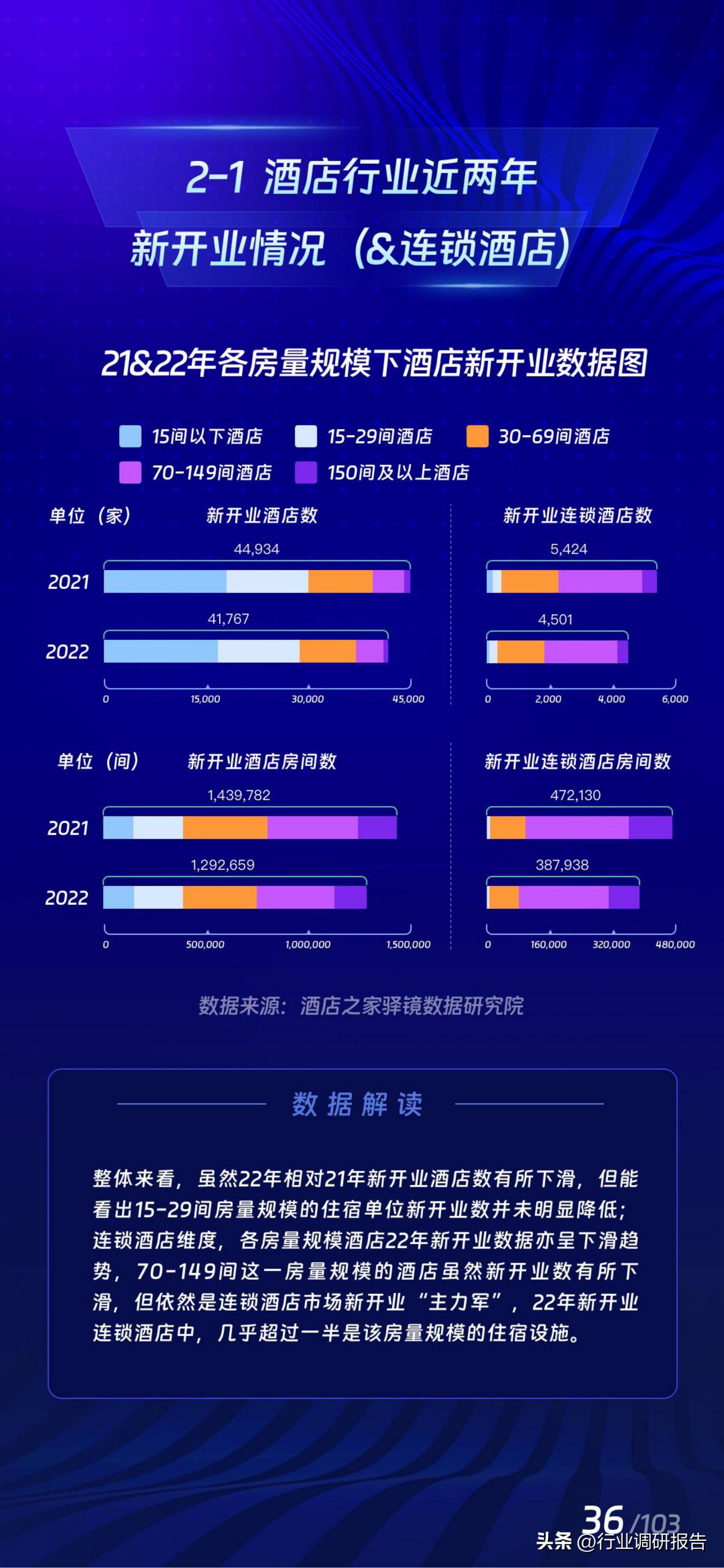 2017年酒店业规模如何,中国住宿业展望