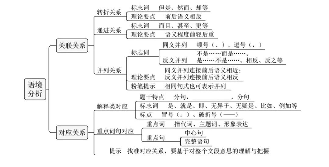 公考行测一般都做不完吗,行测不过线有希望入面吗