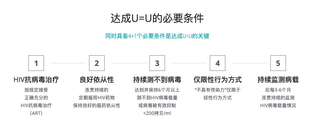 感染艾滋病多久会成为艾滋病患者,世界艾滋病日答疑艾滋病能预防吗