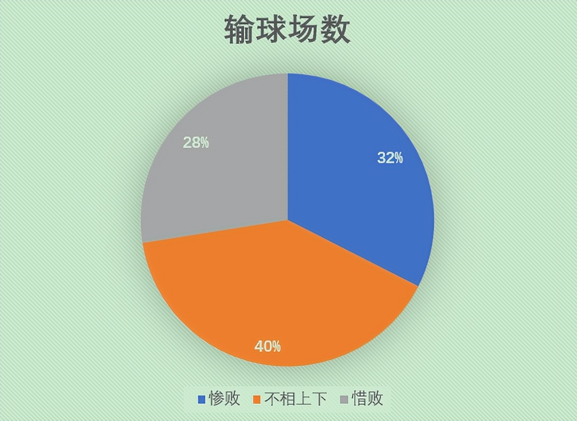 国乒爆冷四连败,国乒再爆冷苦战七局无缘决赛
