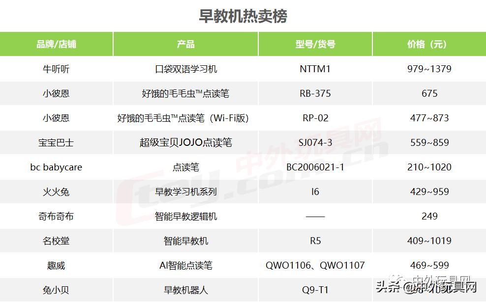 天猫双11潮流玩具排行榜,天猫玩具潮玩店铺销售榜