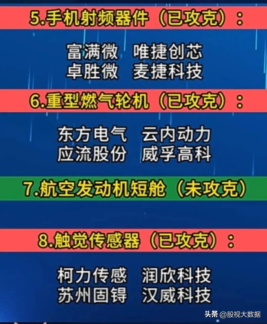 35项世界级“高端科技”概念龙头股汇总