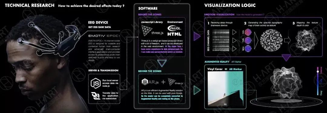 康石石|交互设计留学十大趋势研究报告