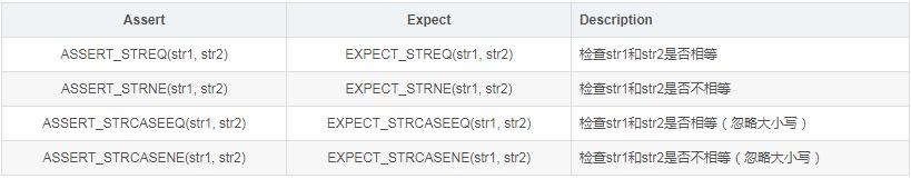 一文解析单元测试,googletest环境搭建要素