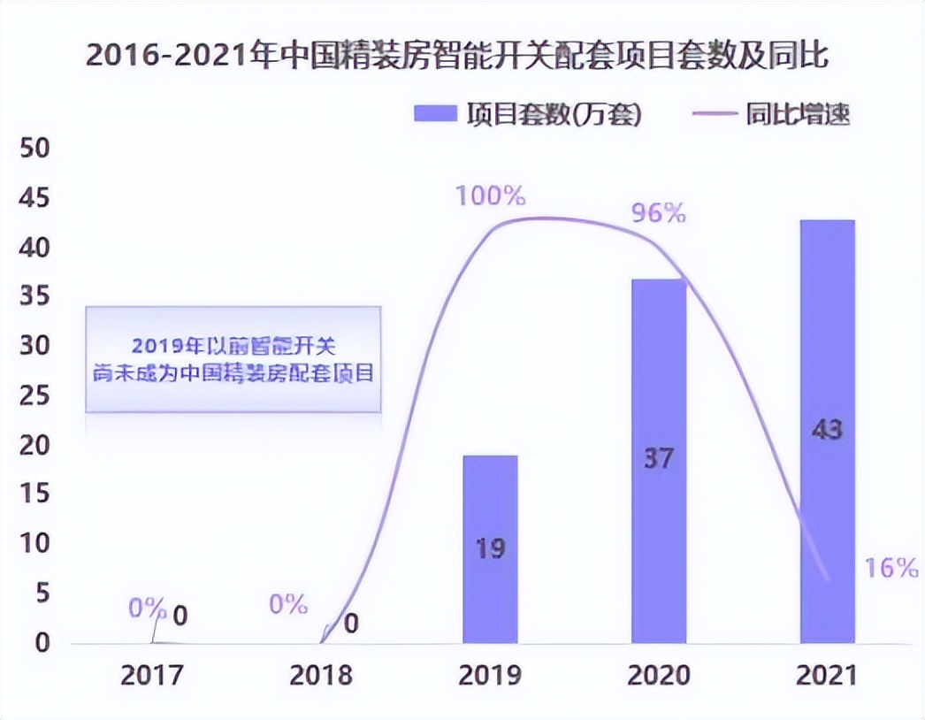 智能开关推广前景,开关行业现状及发展