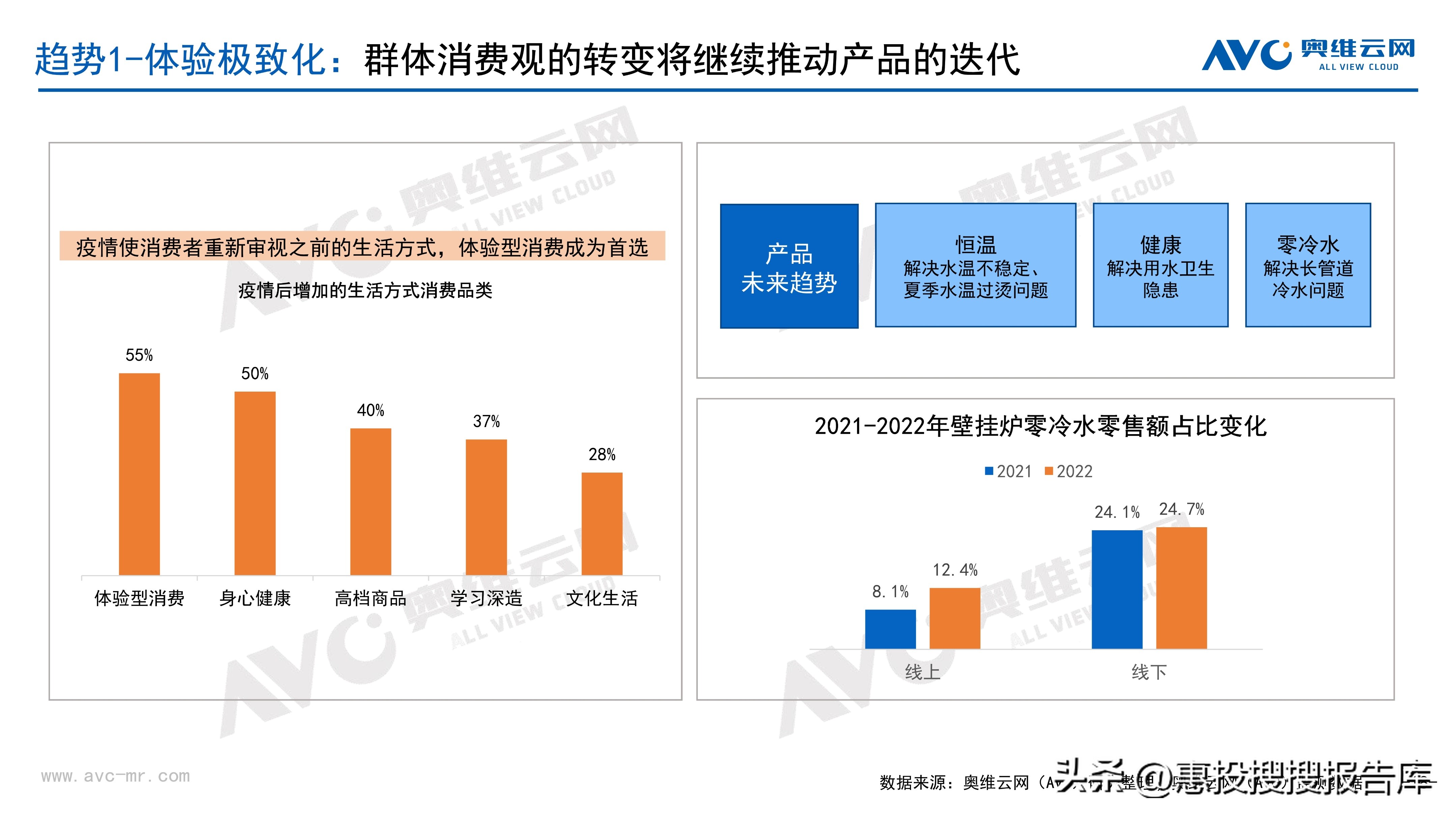 热水器市场格局,商用热水器市场份额